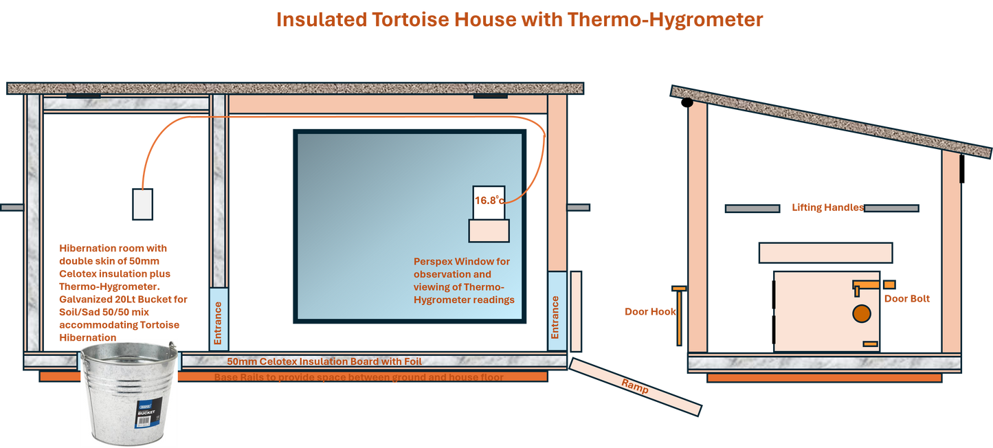 Insulated Tortoise House