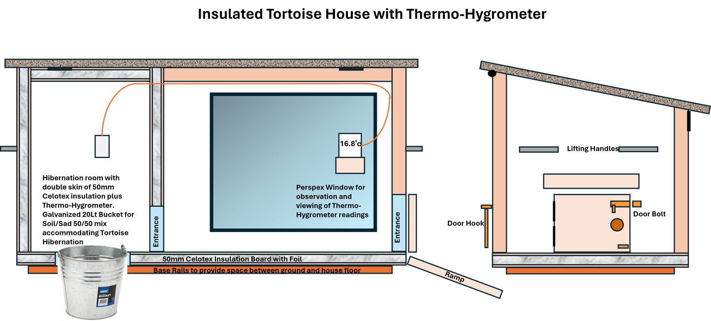 DRAFT PROOFED TORTOISE HOUSE